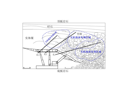 FFA無機(jī)泡沫充填、噴涂材料--充填型